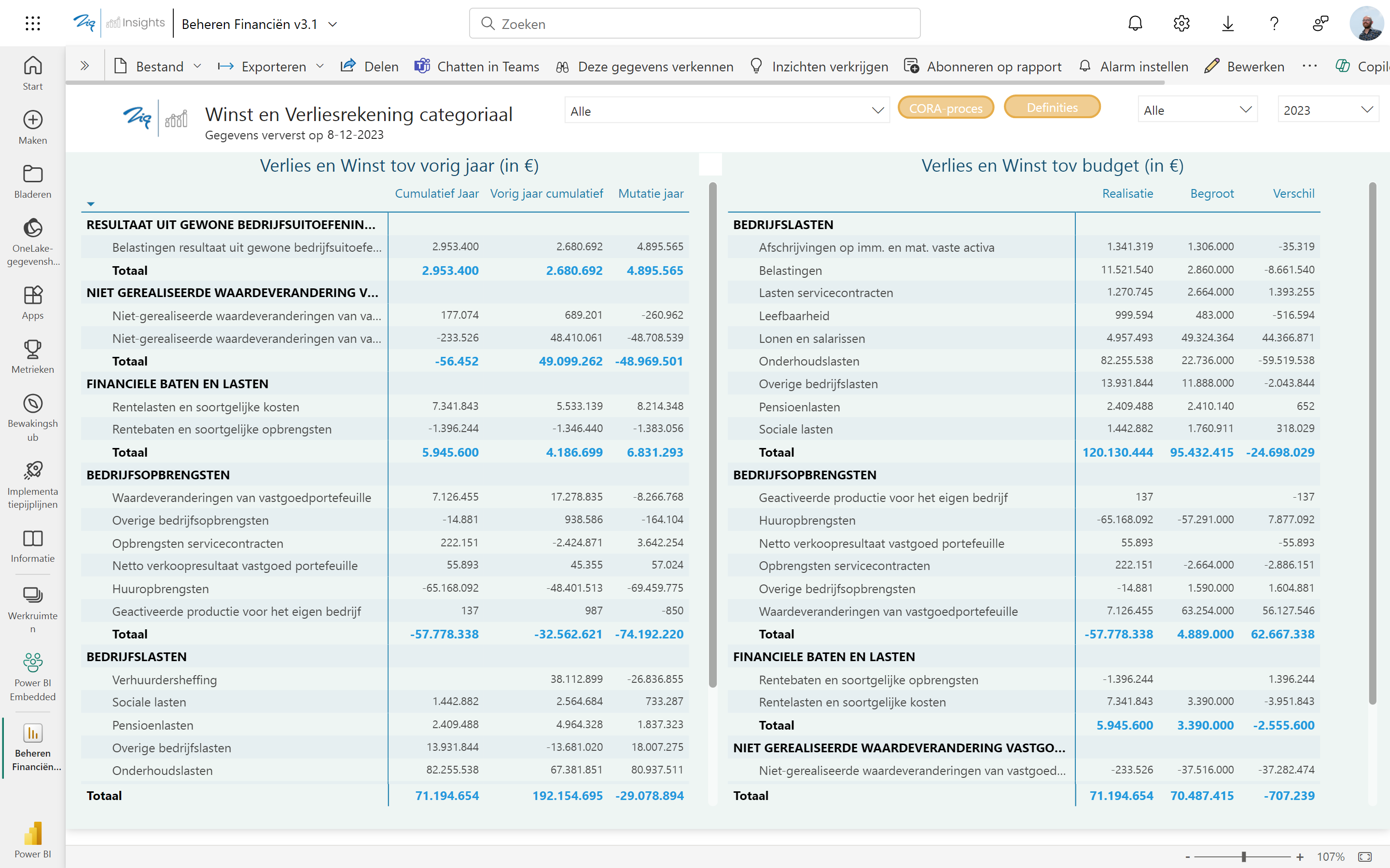 Beheren financiën Beheren financiën