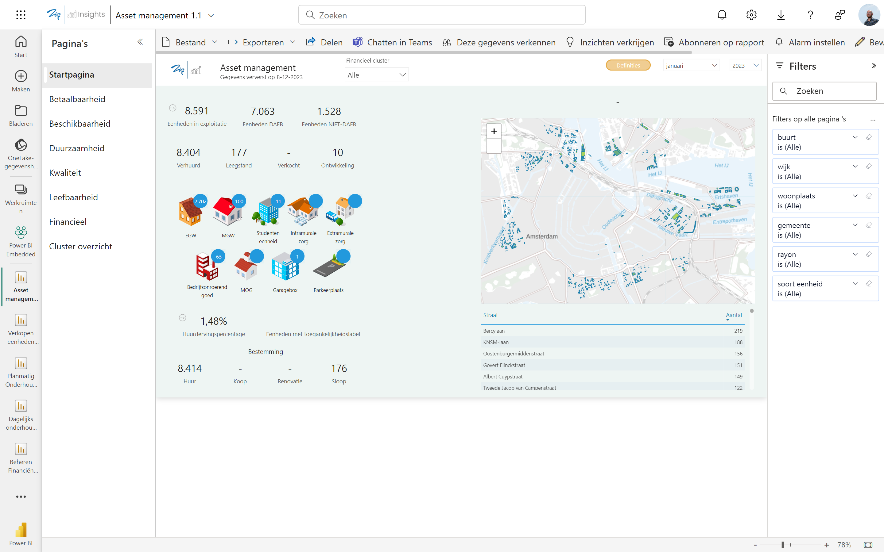 Asset management Asset management