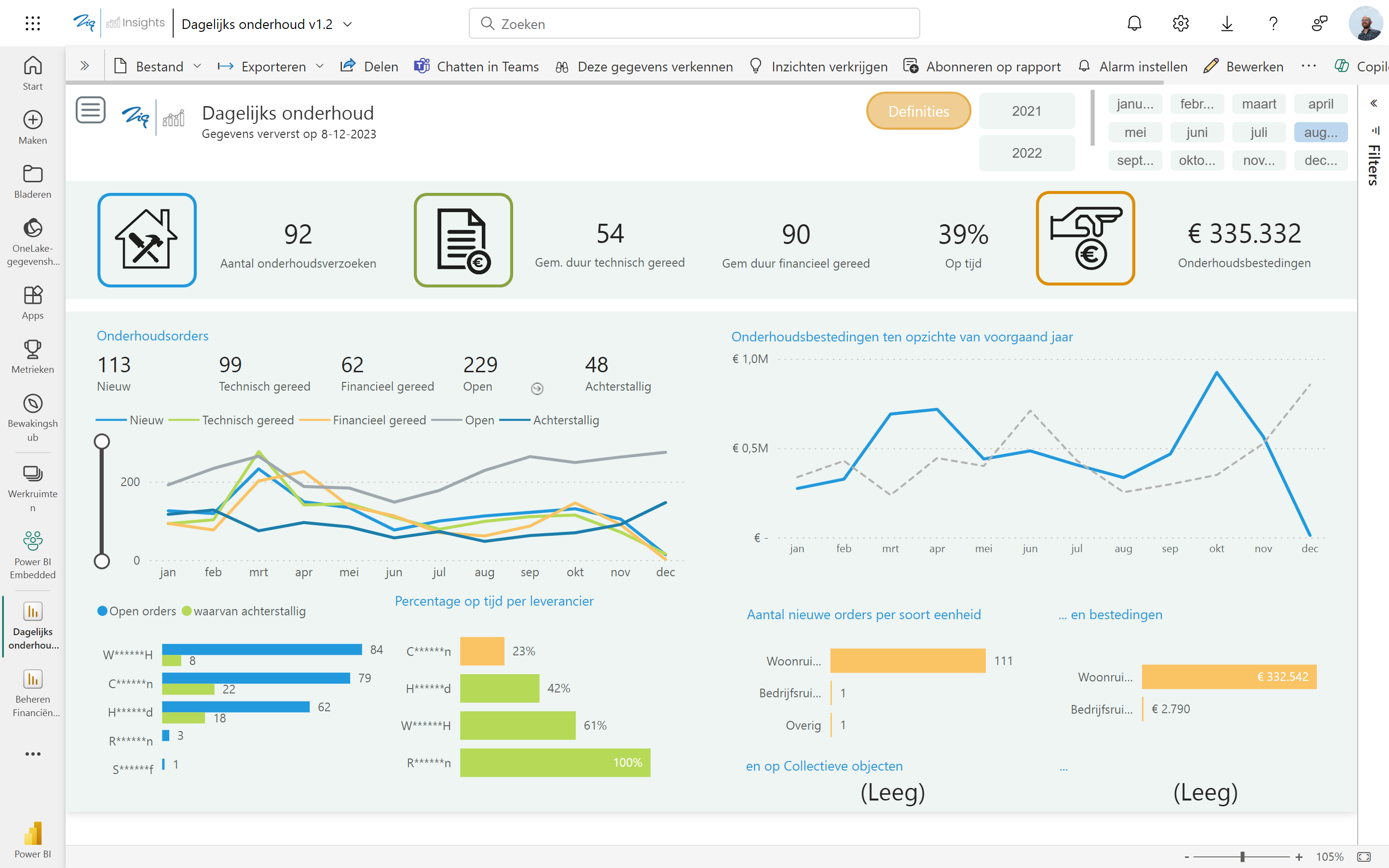 Dagelijks onderhoud Dagelijks onderhoud