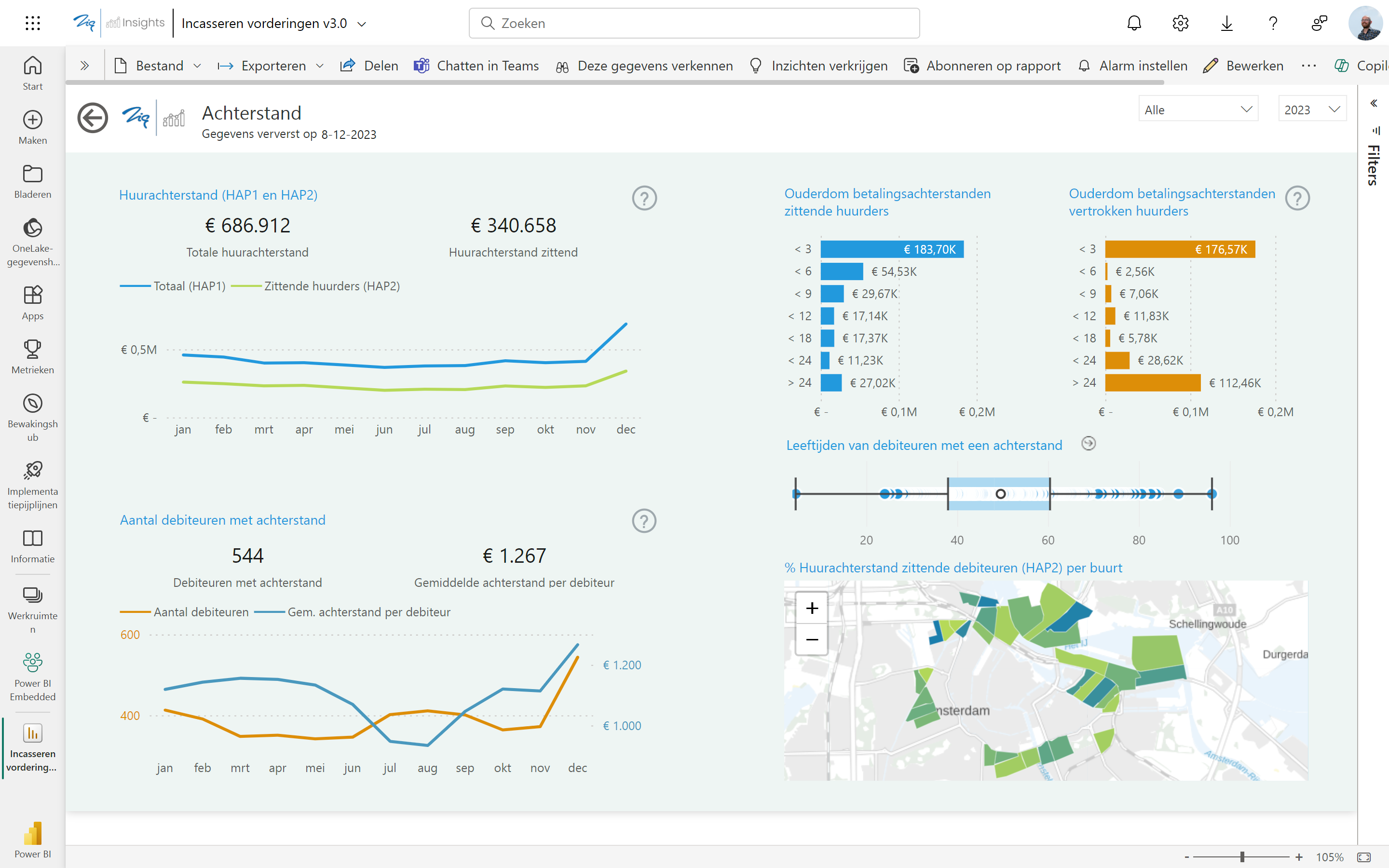 Incasseren vorderingen Incasseren vorderingen