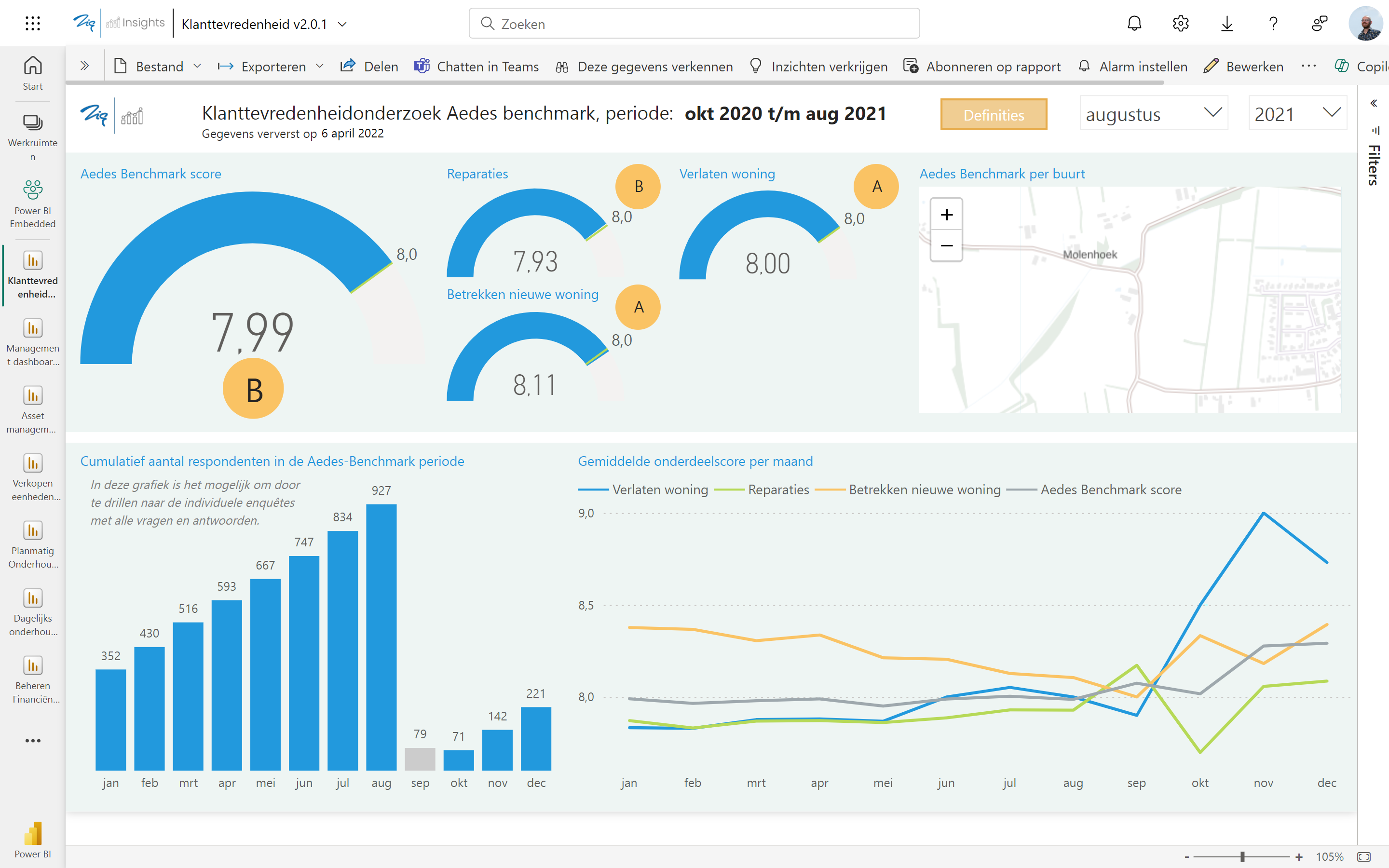 Klanttevredenheid Klanttevredenheid