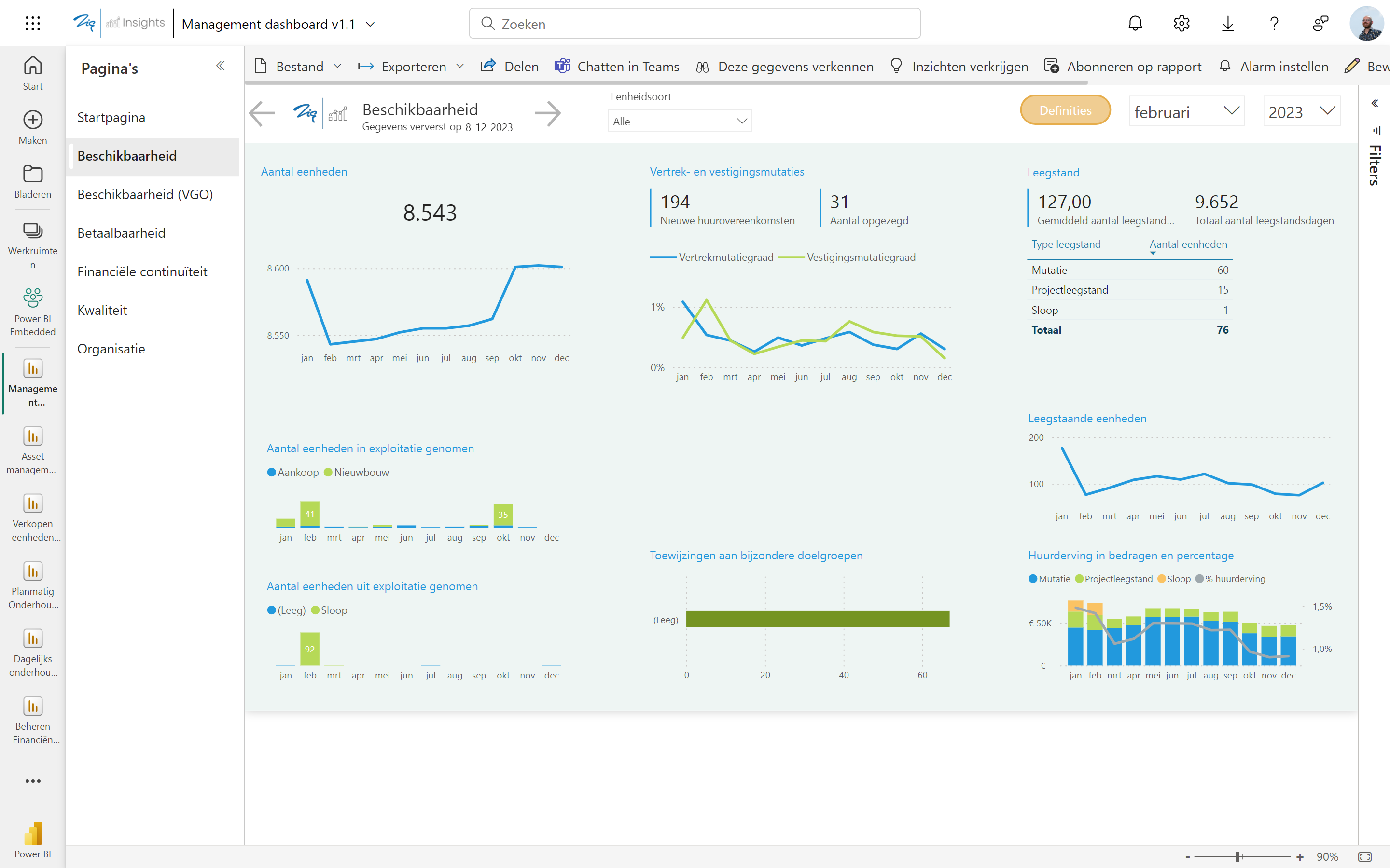 Management dashboard Management dashboard