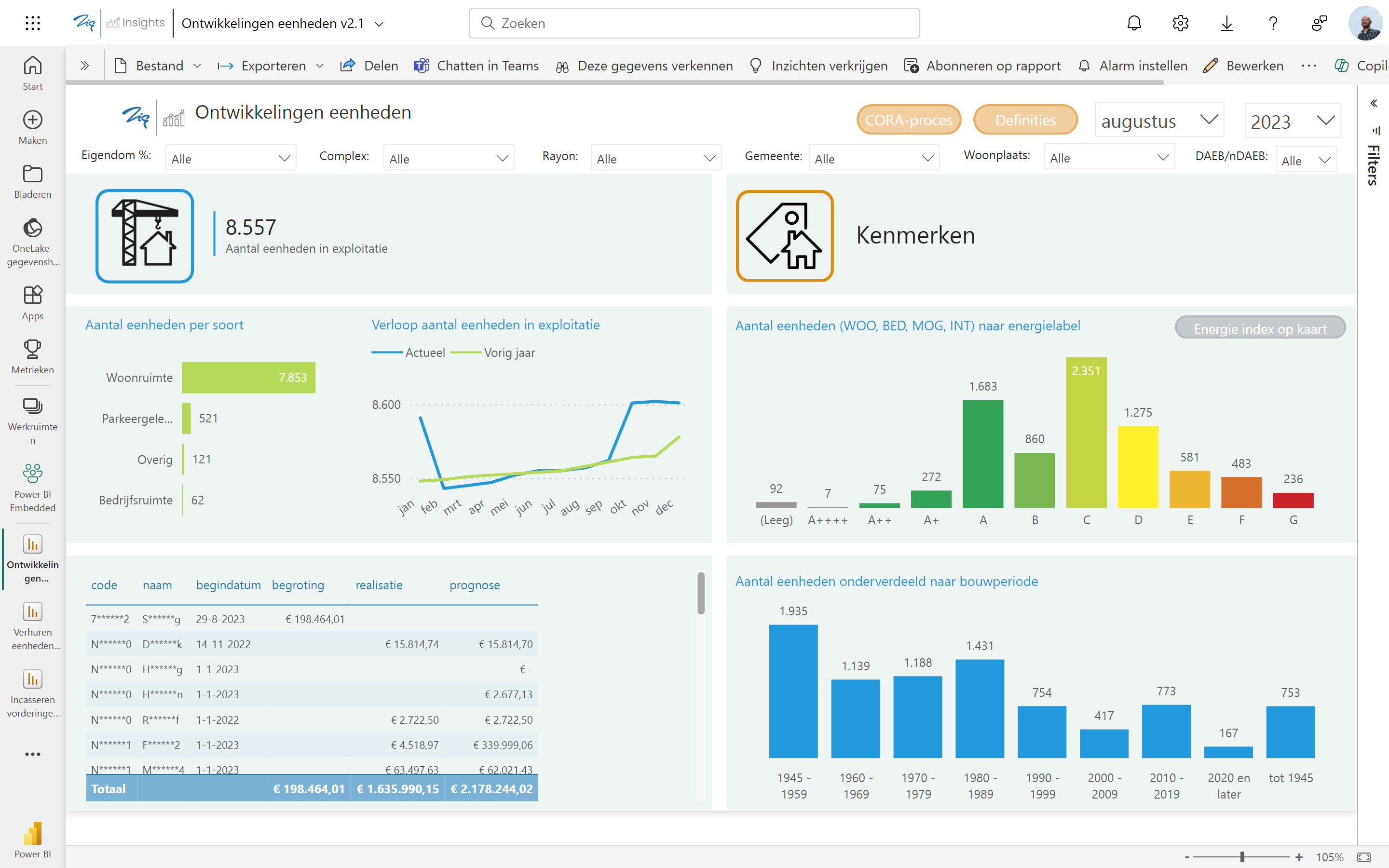 Ontwikkelingen eenheden Ontwikkelingen eenheden