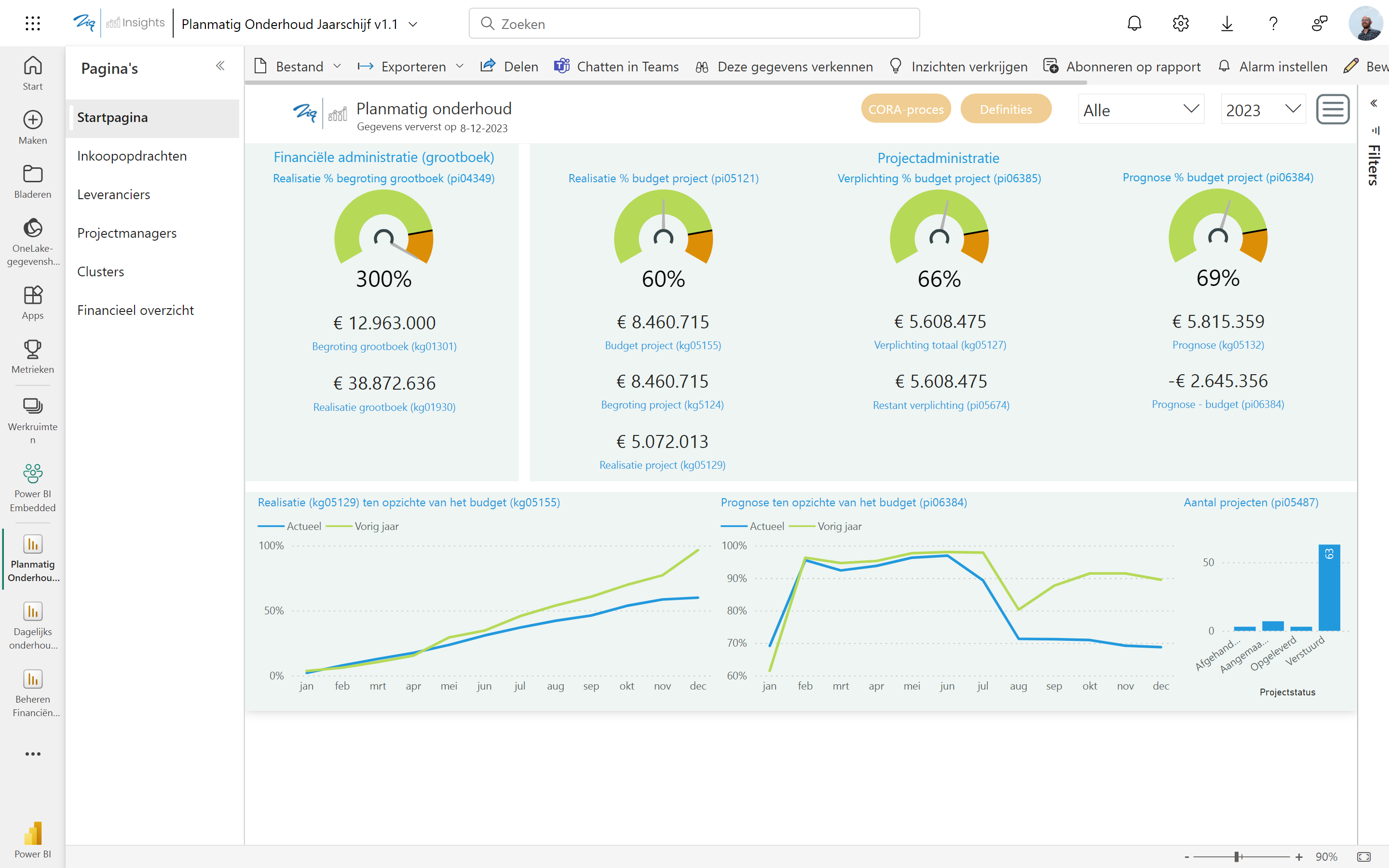 Planmatig onderhoud Planmatig onderhoud