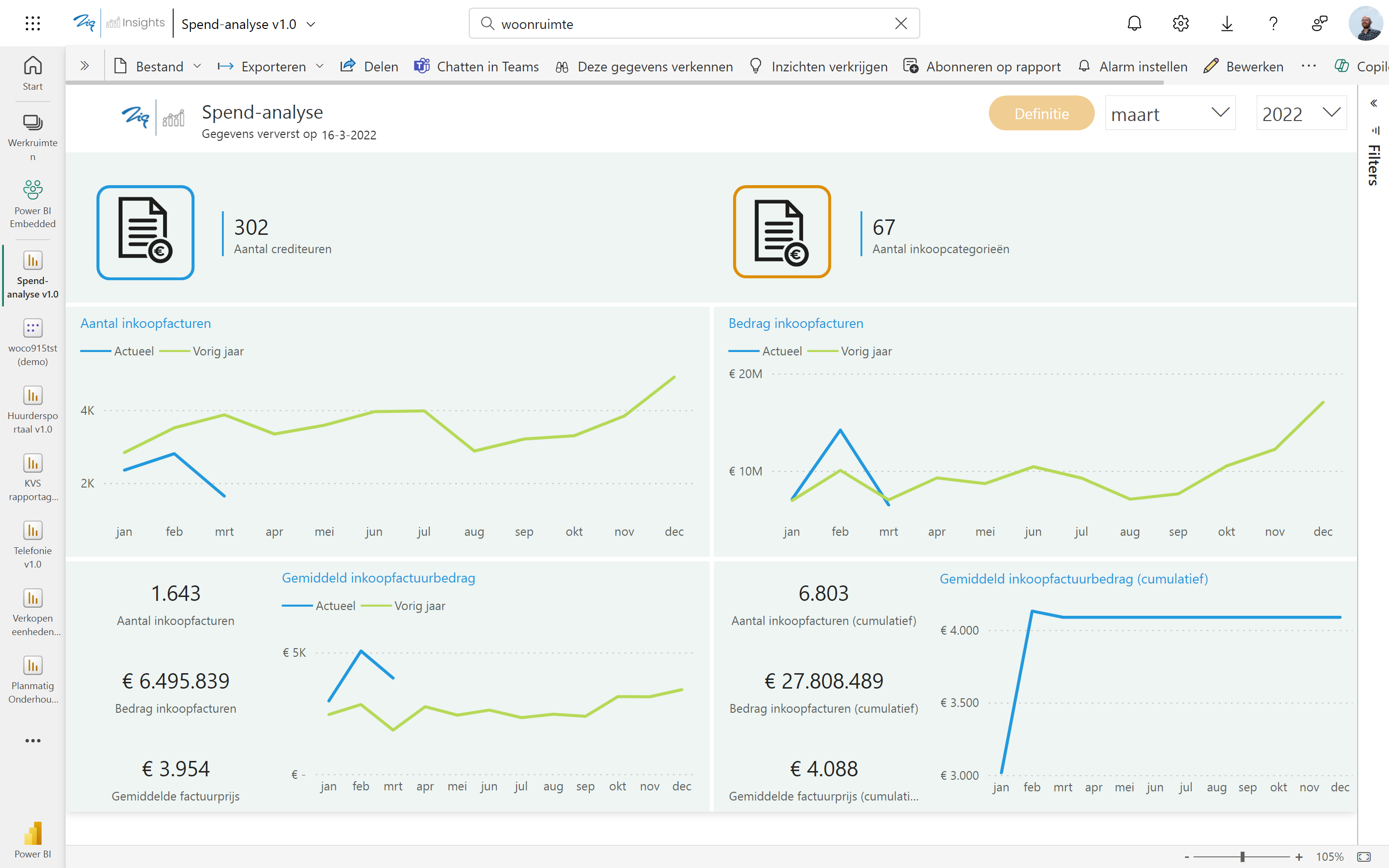 Spend analyse Spend analyse