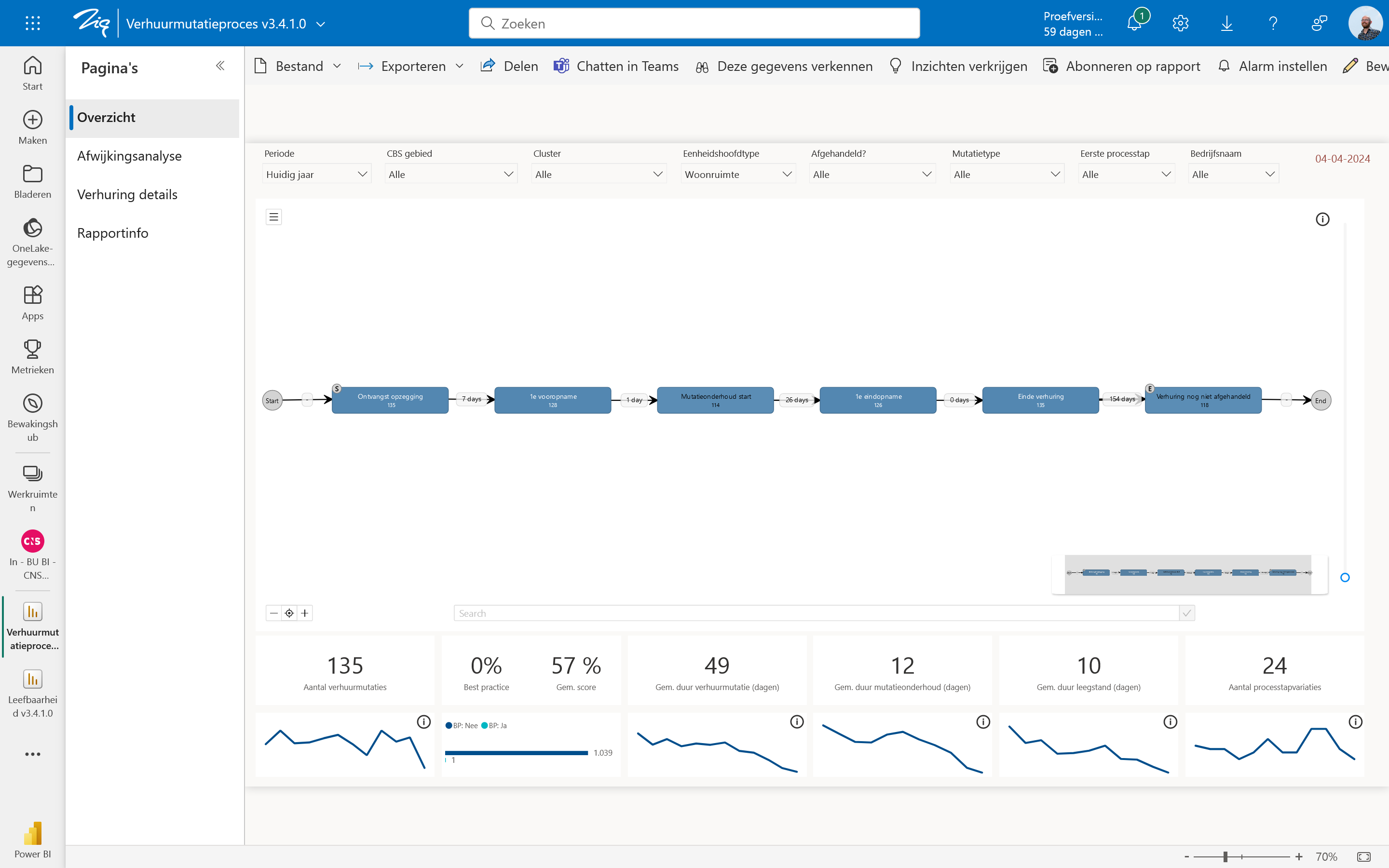 Verhuren eenheden Verhuren eenheden