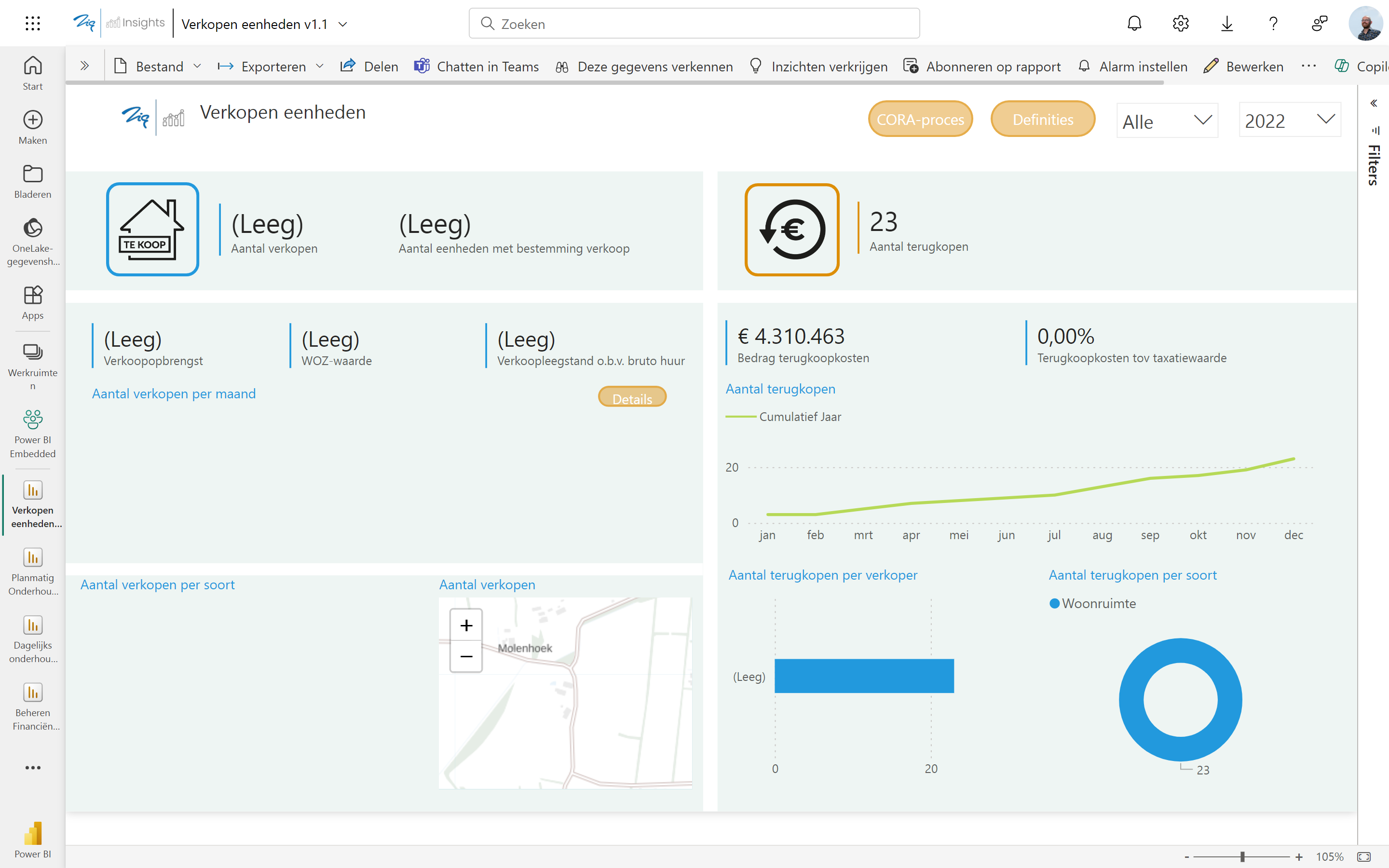 Verkopen eenheden Verkopen eenheden
