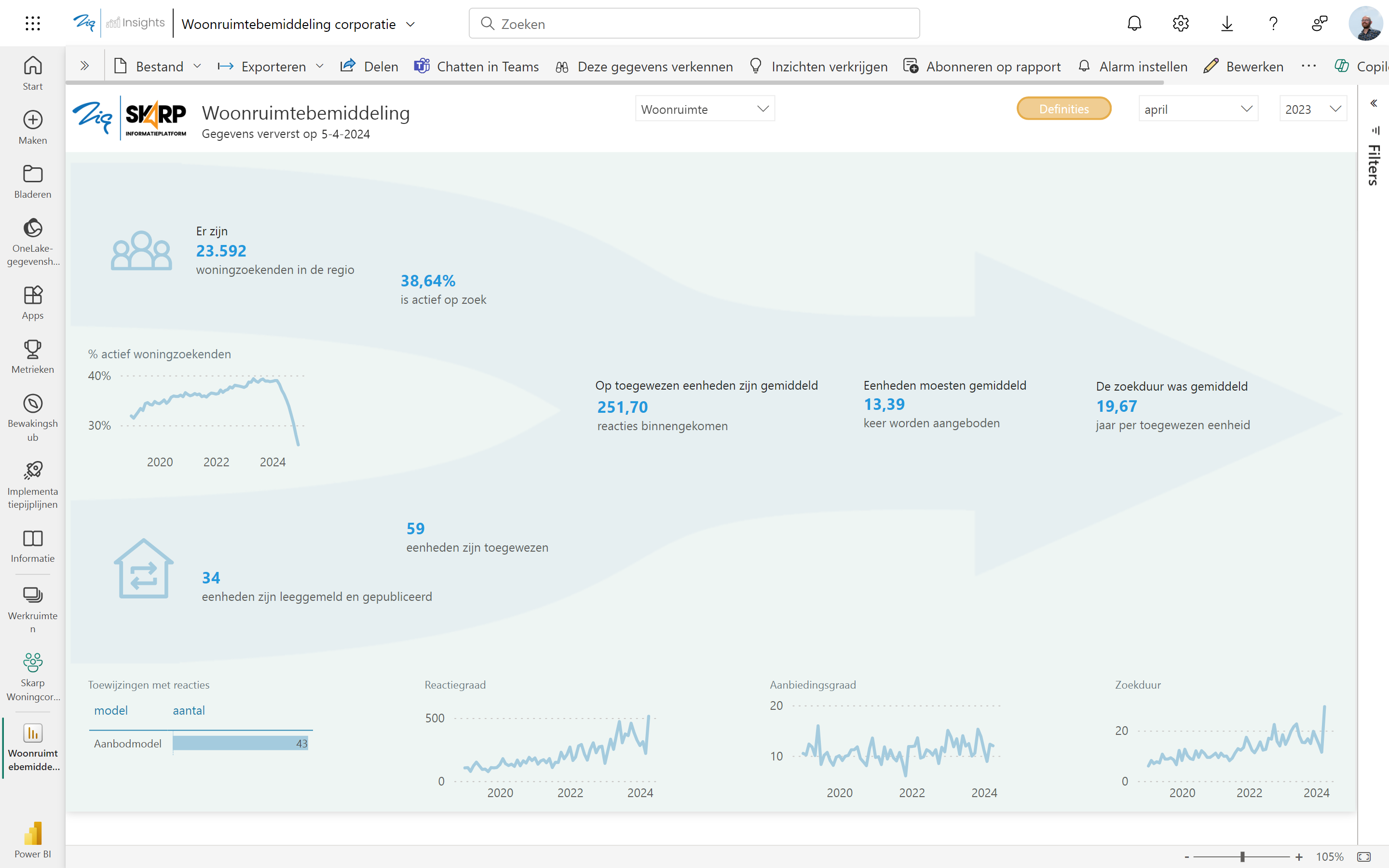 Woonruimtebemiddeling Woonruimtebemiddeling